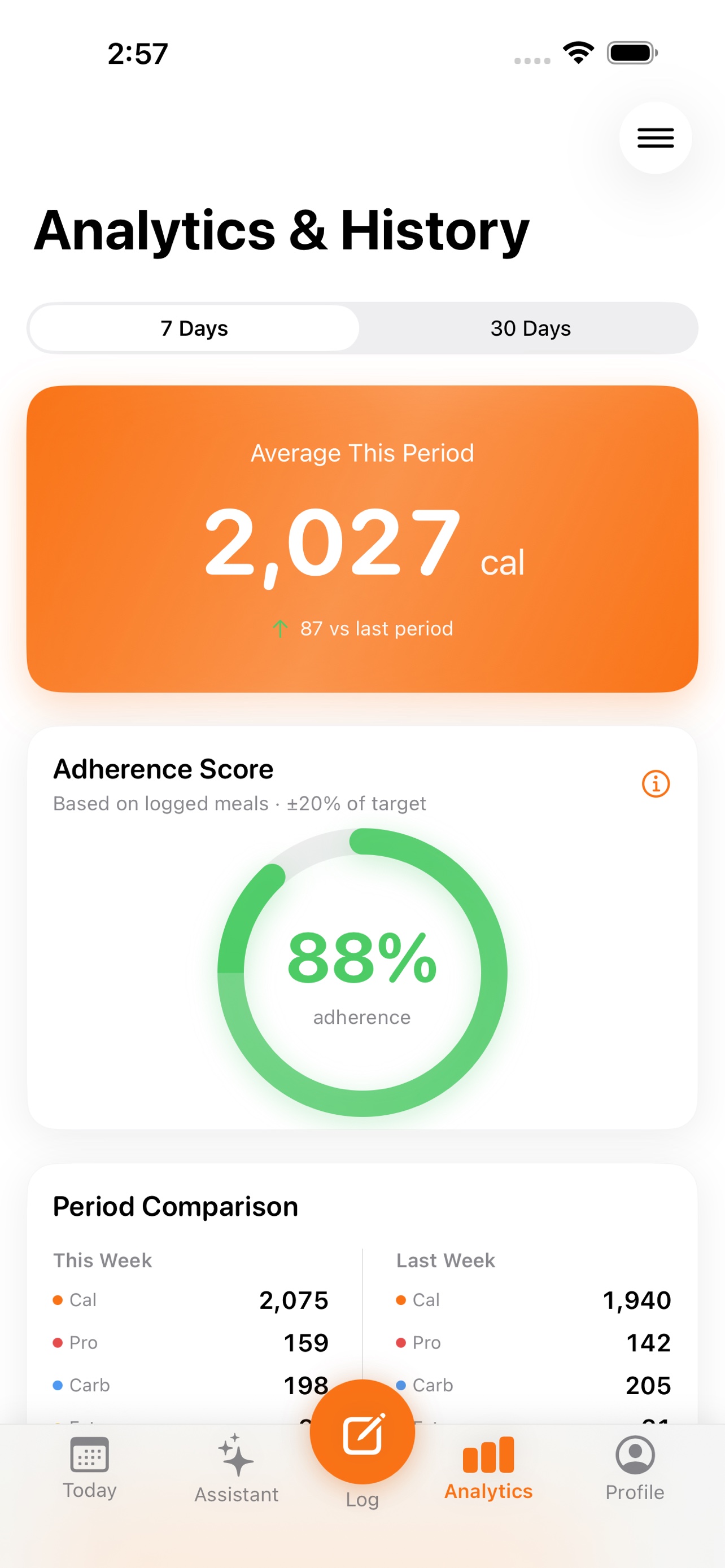 MealScout iOS analytics and history screen